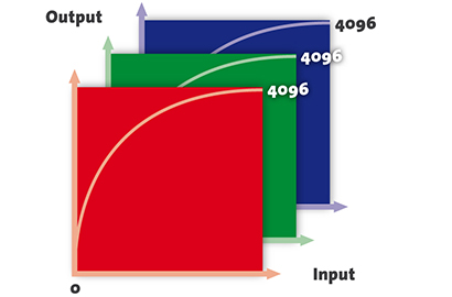 Epoch | Neutron. Primary Hardware Colour Corrector.