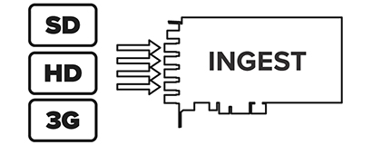 IngeSTore. 4 Simultaneous and Independent Streams.