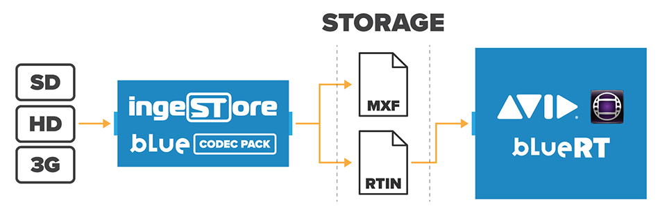 adobe mediacomposer ewr